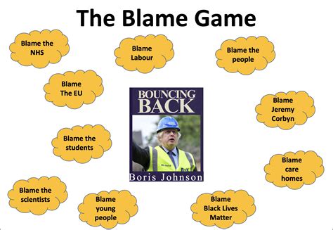 5 Reasons We Play the Blame Game .
